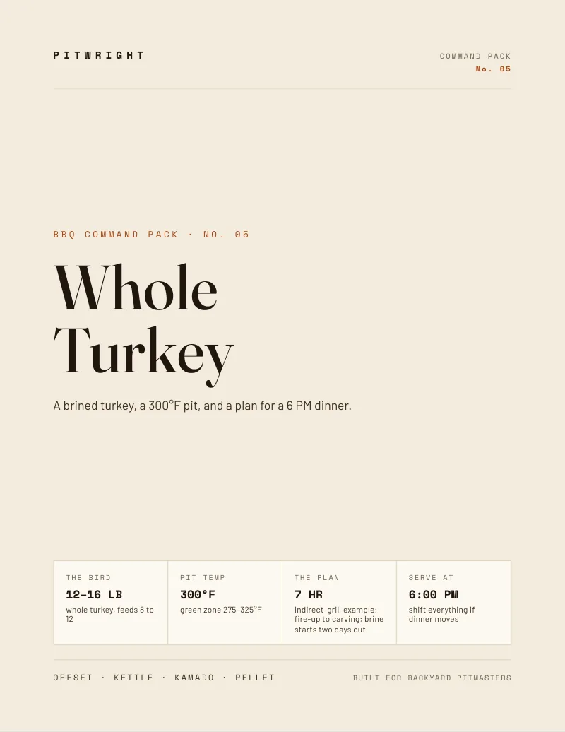 Whole Turkey Command Pack cover: BBQ Command Pack No. 05, a whole turkey at 12 to 16 pounds, indirect grill at 300 degrees, a 7 hour worked plan, dinner at 6:00 PM